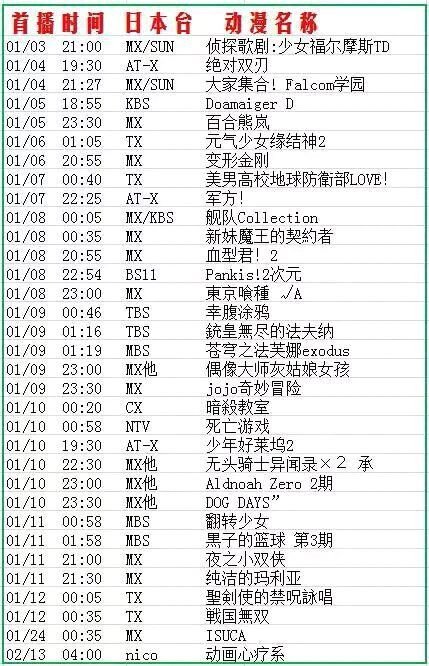 2015年1月新番列表