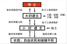 封建社会指什么