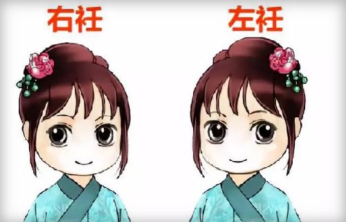 左衽和右衽的区别