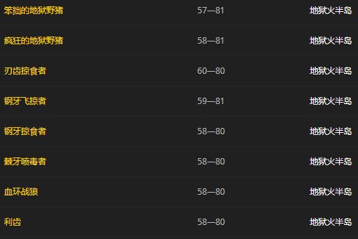 wow结缔皮哪里多