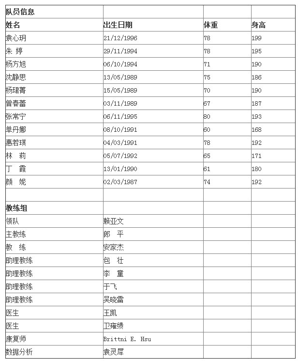 2015.4.女排亚锦赛中国女排名单