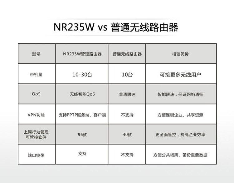 磊科NR235W的基本参数
