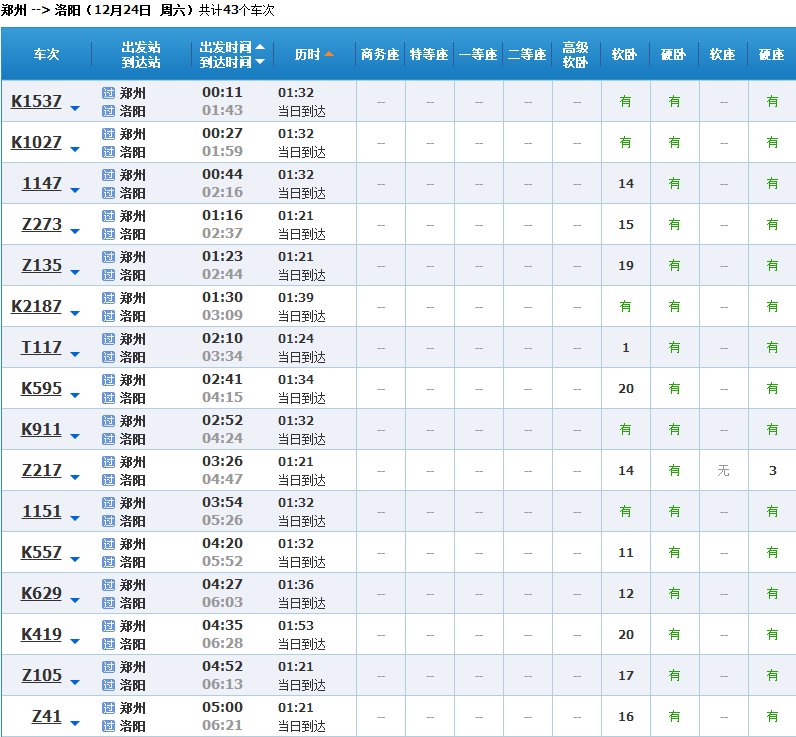 郑州到洛阳火车