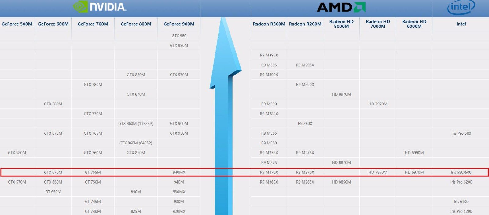 笔记本显卡iris550什么水平