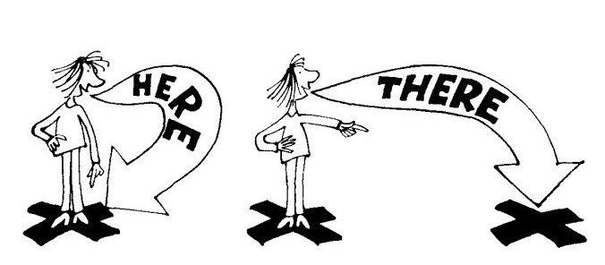 在这里用英文怎么说