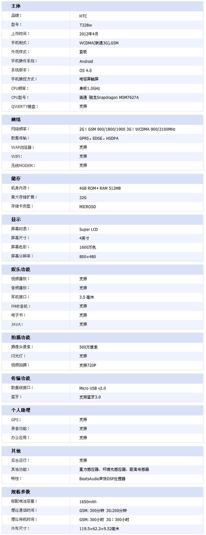 T328W的基本参数
