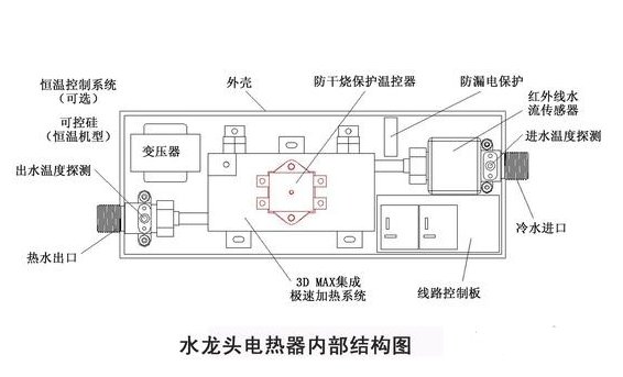 电热水龙头工作原理图。