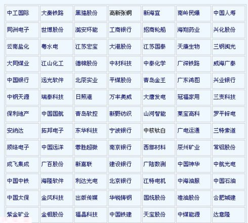 国有股转持的主要内容