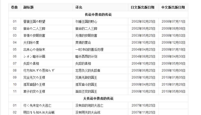 传说中勇者的传说动漫完结是漫画的第几卷