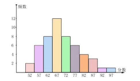 频率的计算公式是什么？
