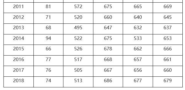 哪里可以查到中国科技大学在湖南的历年高考分数线？