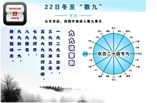 三九天从什么时候开始