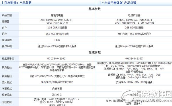 百度影棒3的参数配置