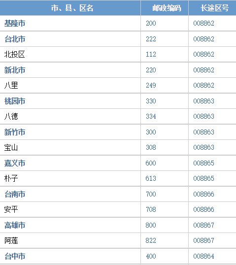 台湾台中区邮政编码是多少？