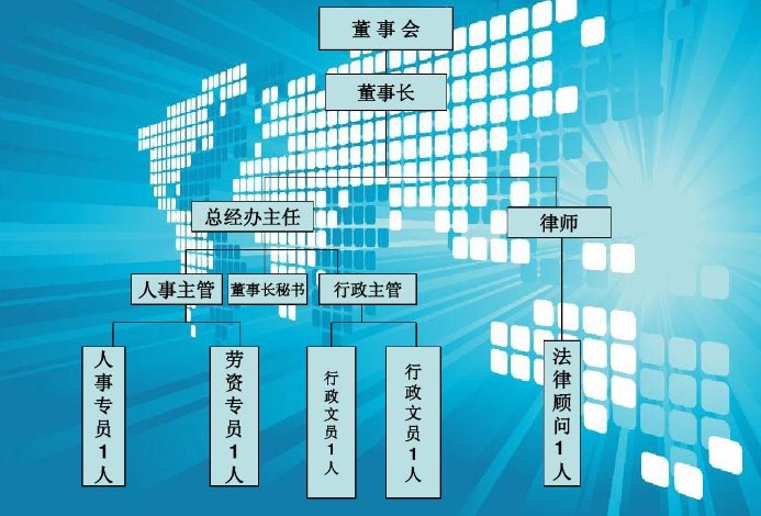 协会的组织架构及职责