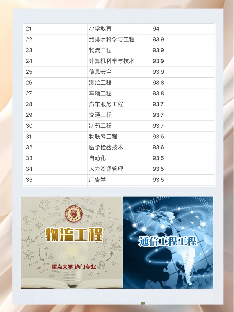 比较好就业的专业排名