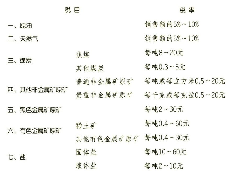 资源税改革是什么？