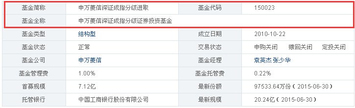 150023是什么基金会不会把本金输光