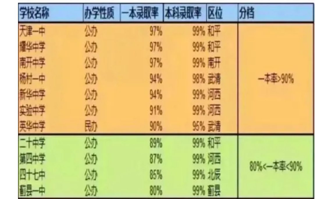 天津塘沽一中怎么样？