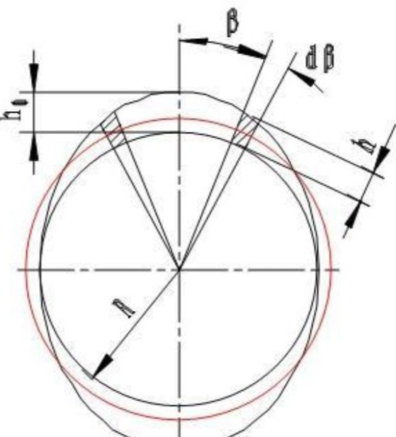 惯量的物理意义是什么？
