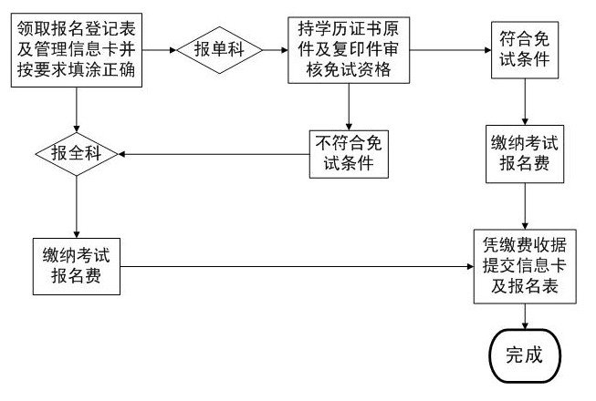 在湖南财政厅网站怎么进行会计网上报名啊？求具体操作步骤！