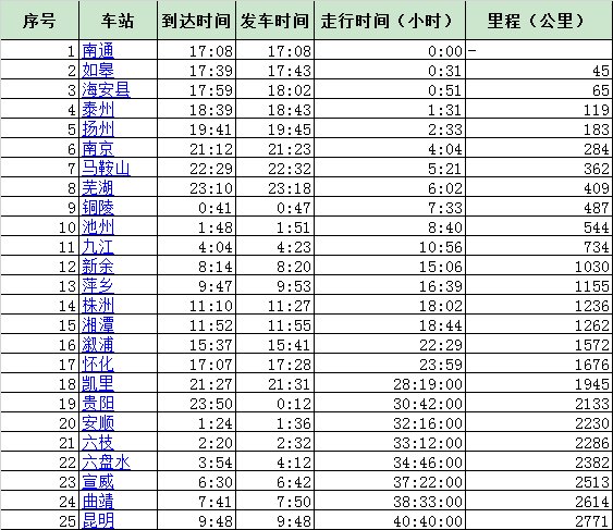 k722次火车经过那些车站