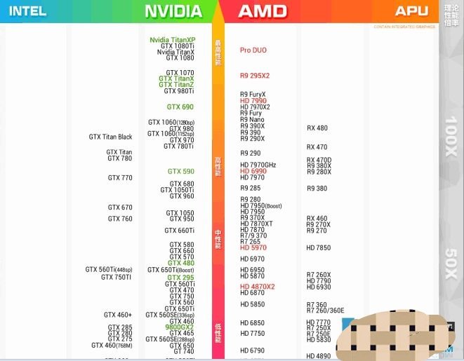 gtx660和gtx750ti哪个好