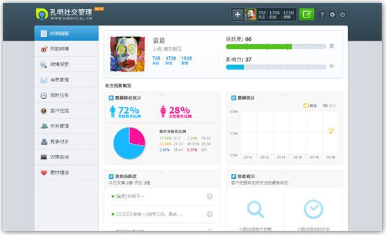 孔明社交管理平台的主要功能