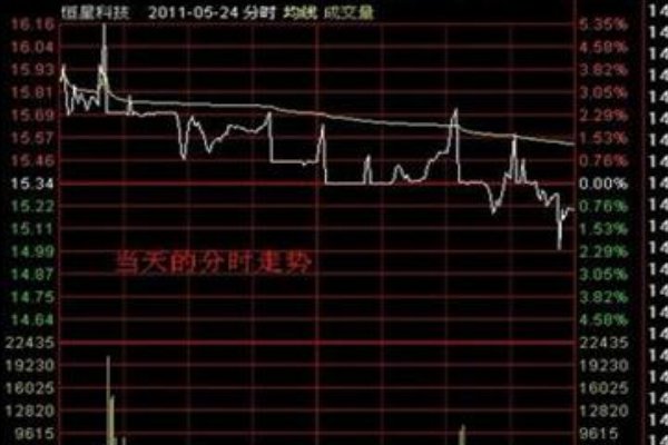 股市里“一字断魂刀”的操作原理是什么