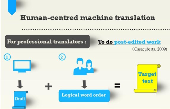 translation是什么意思