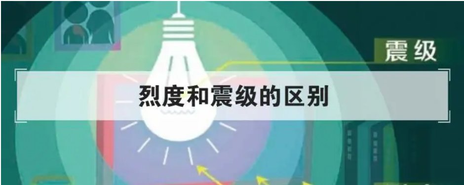 烈度是什么意思