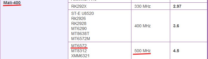 联发科MT6572/MT6582/MT6588/MT6592的区别在哪