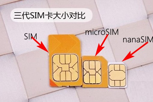 nano sim卡是什么卡？