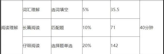 四级阅读多少分算合格