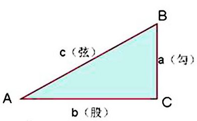 毕达哥拉斯定理是什么？