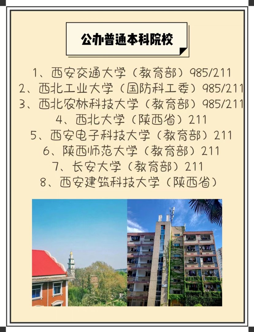 西安大专职业学校排名大全