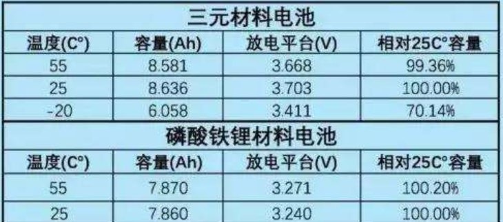 单体锂电池的电压是多少？
