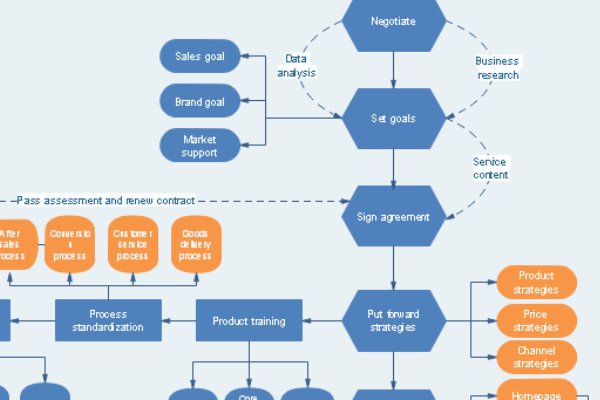 流程图的符号有哪些？