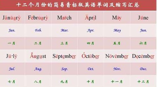 address的英文缩写是什么？