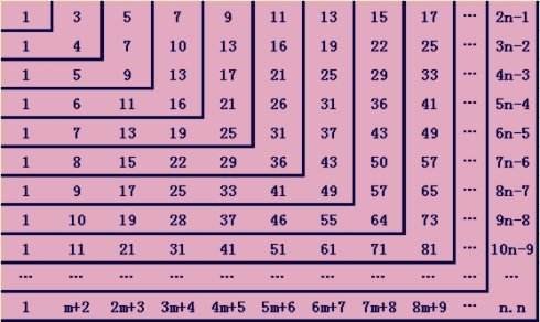 什么是n阶方阵?