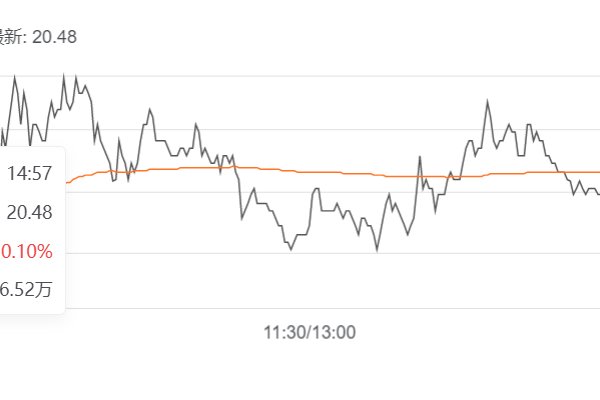 农业股票龙头股排名前十