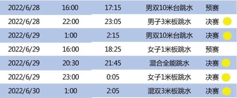 2022国际泳联世锦赛跳水赛程