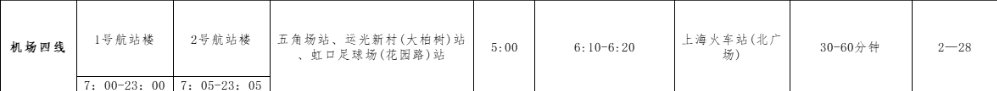 上海火车站到浦东T2航站楼直达汽车多少钱？