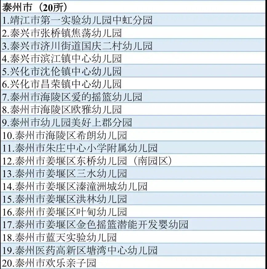 泰兴市哪个幼儿园好