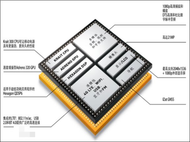天玑8200处理器相当骁龙多少处理器