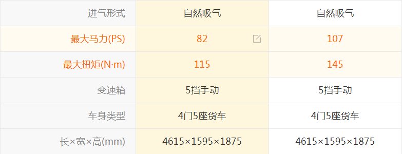 五菱荣光小卡双排有2.5米或3米箱?