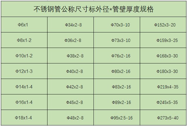 不锈钢管圆管直径都有多大的啊 ？