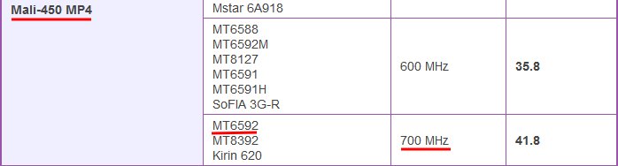 联发科MT6572/MT6582/MT6588/MT6592的区别在哪