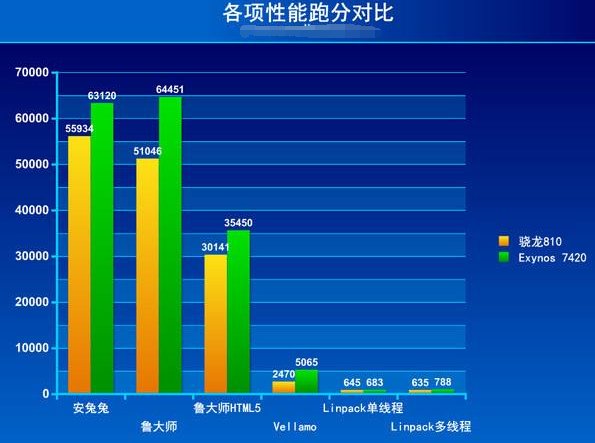 linpack效率是什么意思？
