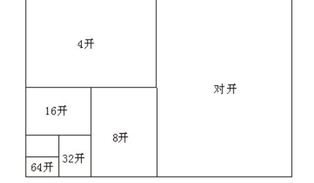 三开的纸多大？